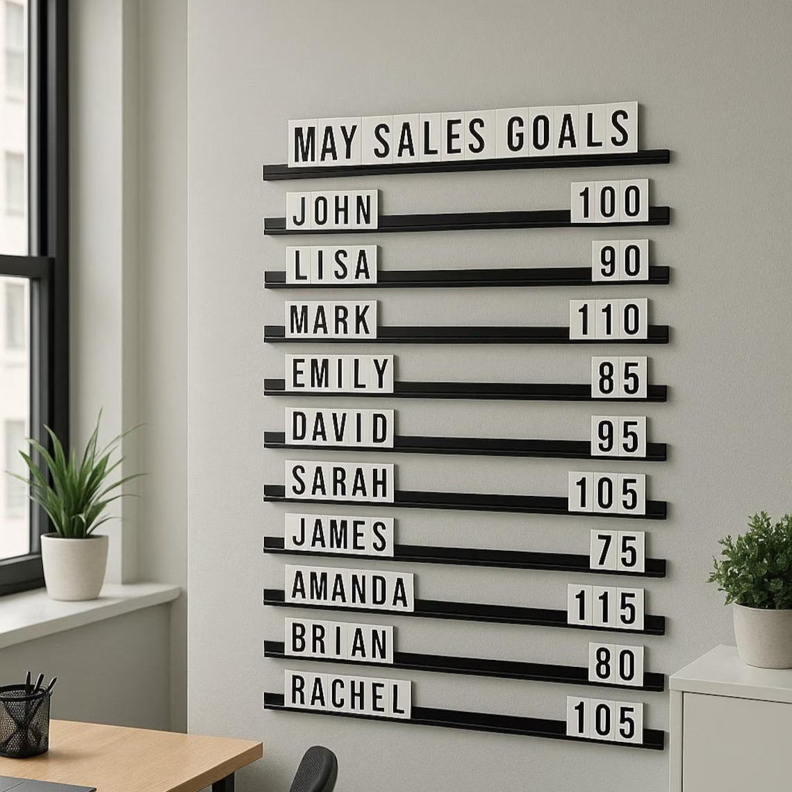 Wall-mounted board displaying May sales goals with names and numbers in a modern office setting.